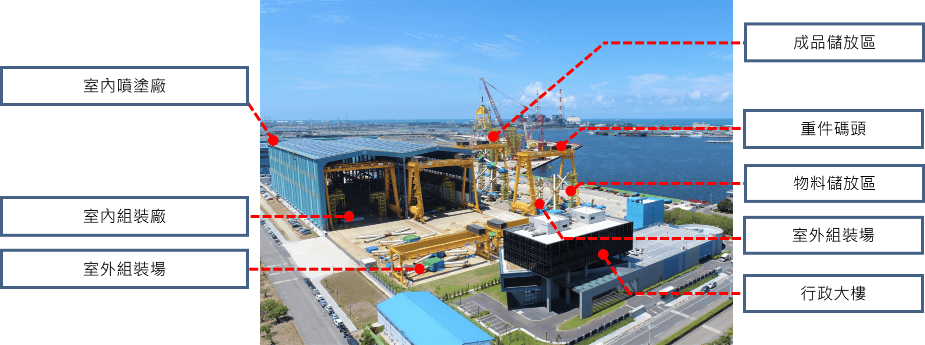 廠區工站配置說明圖